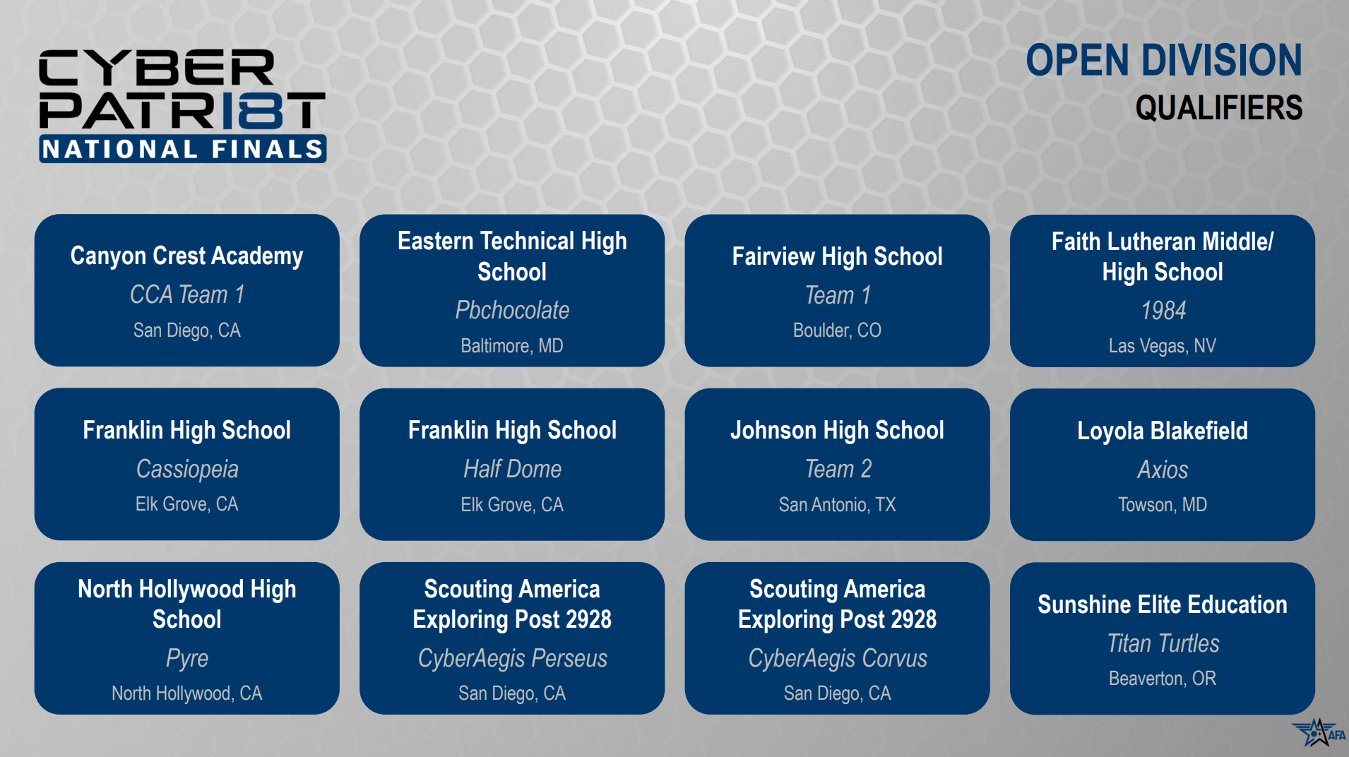 CyberPatriotNationalFinalists